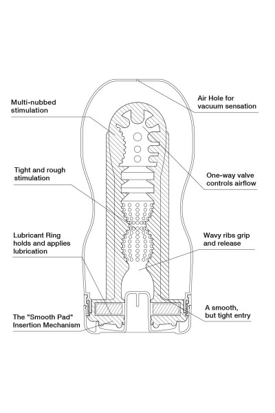 Мастурбатор Original Vacuum CUP U.S.