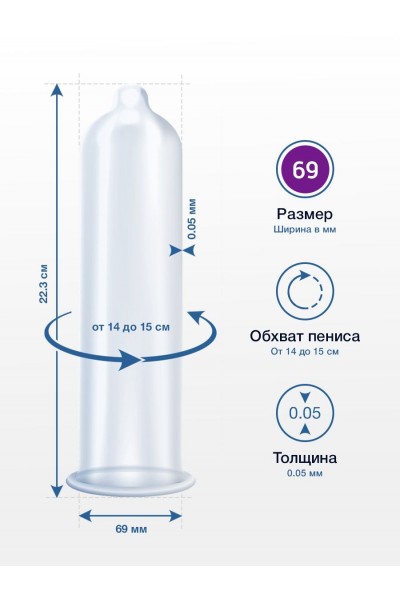 Презервативы MY.SIZE размер 69 - 36 шт.